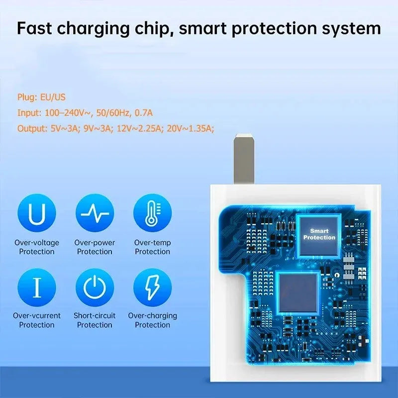 USB Charger 33W Fast Charging