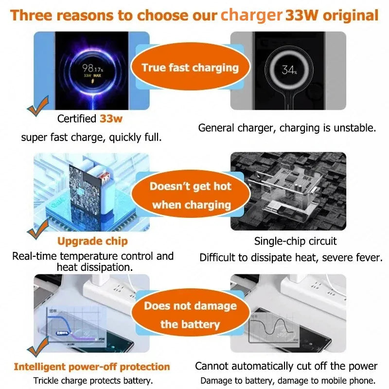 USB Charger 33W Fast Charging