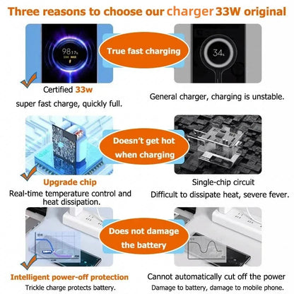 USB Charger 33W Fast Charging